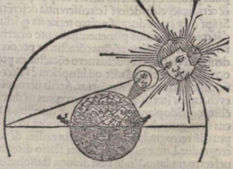 Astronomical diagram of a solar eclipse from Sphaera Mundi